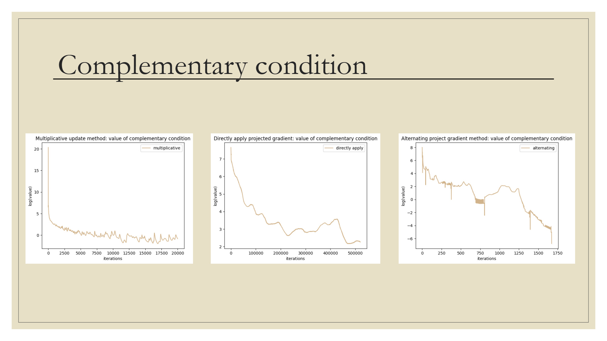 Non-negative Matrix Factorization